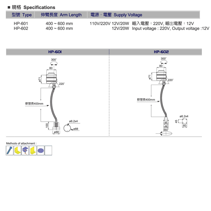 聚光型卤素工作灯