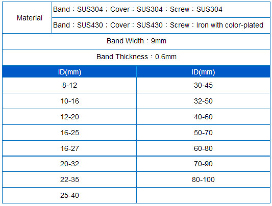 German Type Hose Clamp