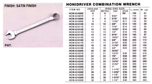 Honidriver comb wrench