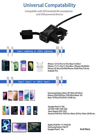 Motorcycle Handlebar USB Charger
