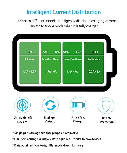摩托車車把USB電源充電器