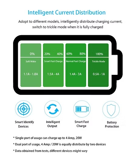 摩托車車把USB電源充電器