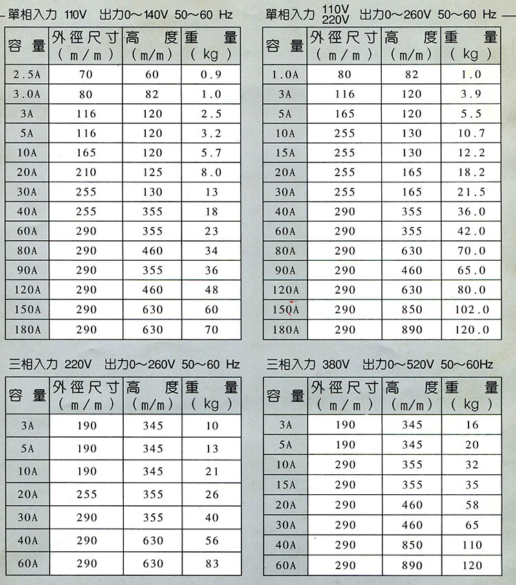 Variable Auto transformer