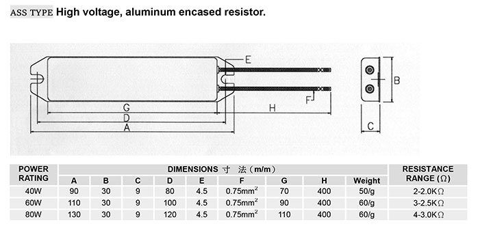 ASS High Voltage, Aluminum Encased Resistors