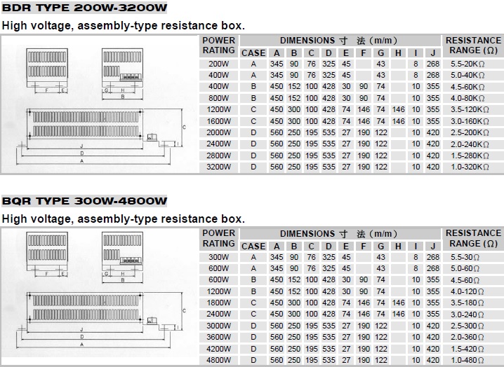 電力型組合式負載電阻箱BOX系列