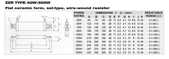 ZZR Flat Ceramic Form, Set-Type, Wire-Wound Resistor