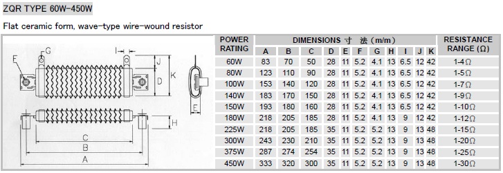 ZQR Flat Ceramic Form, Set-Type, Wire-Wound Resistor