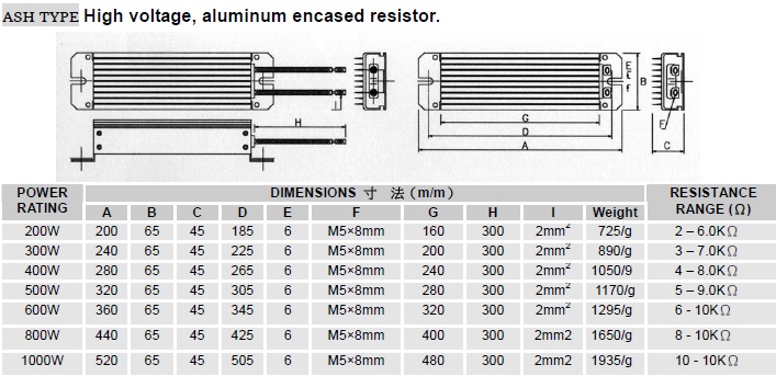 ASH High Voltage, Aluminum Encased Resistors