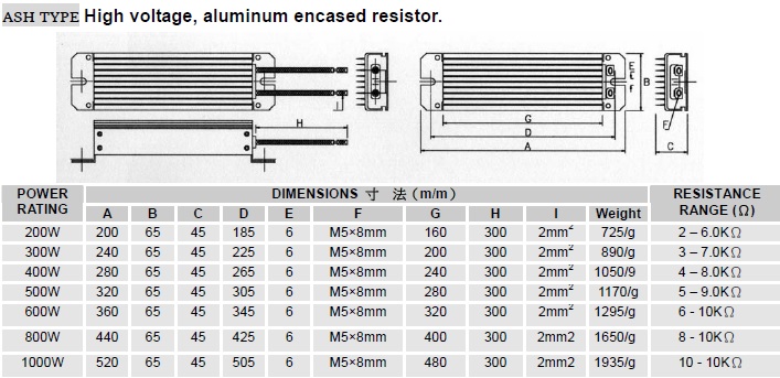 散熱型鋁殼線繞電阻器-ASH-系列