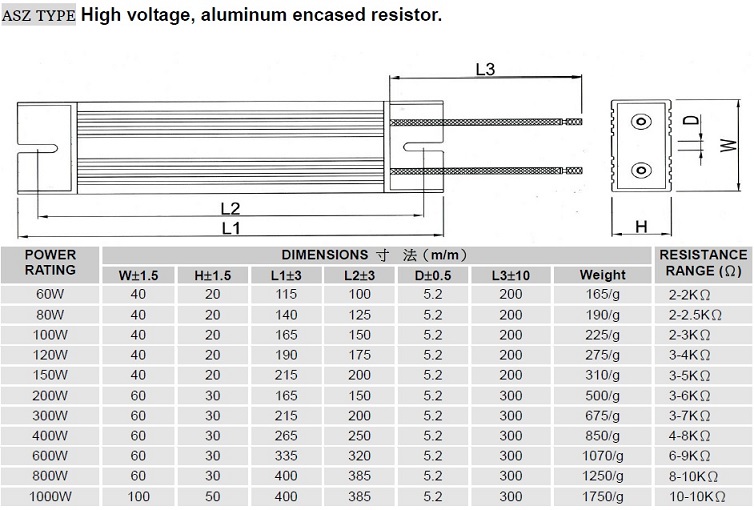 ASZ High Voltage, Aluminum Encased Resistors