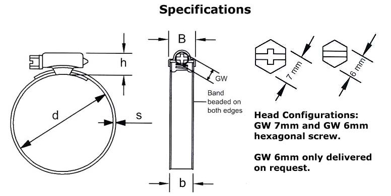 All Gain DIN / European Standard Hose Clamp