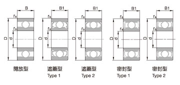 Deep Groove Ball Bearings(Metric system series)