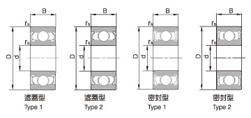 軸承、鋼珠、滾珠