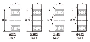 轴承、钢珠、滚珠