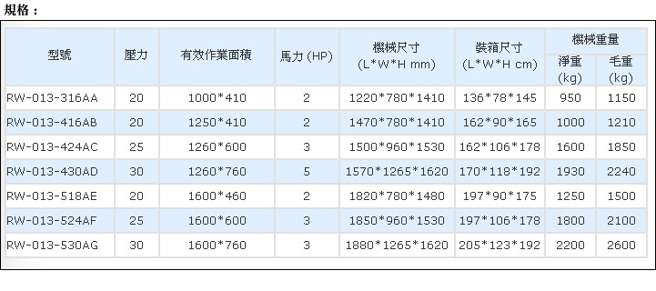 高速油压裁断机