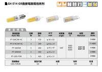 G4 E14 G9直接電壓燈泡系列