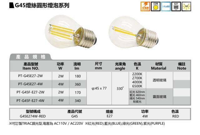 G45 ELECTRIC-LAMP FILAMENTS