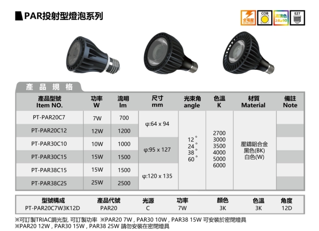 PAR 投射型灯泡系列