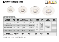 可調COB投射崁燈-Z系列