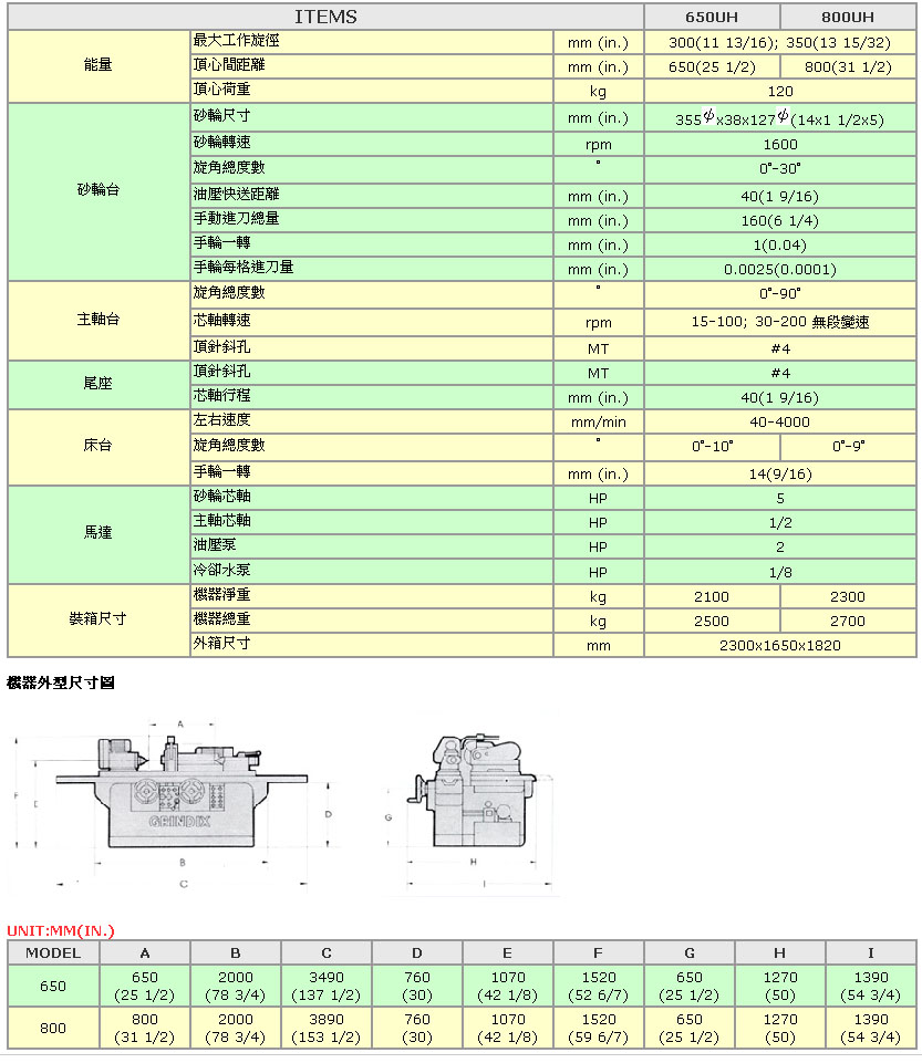 萬能圓筒磨床