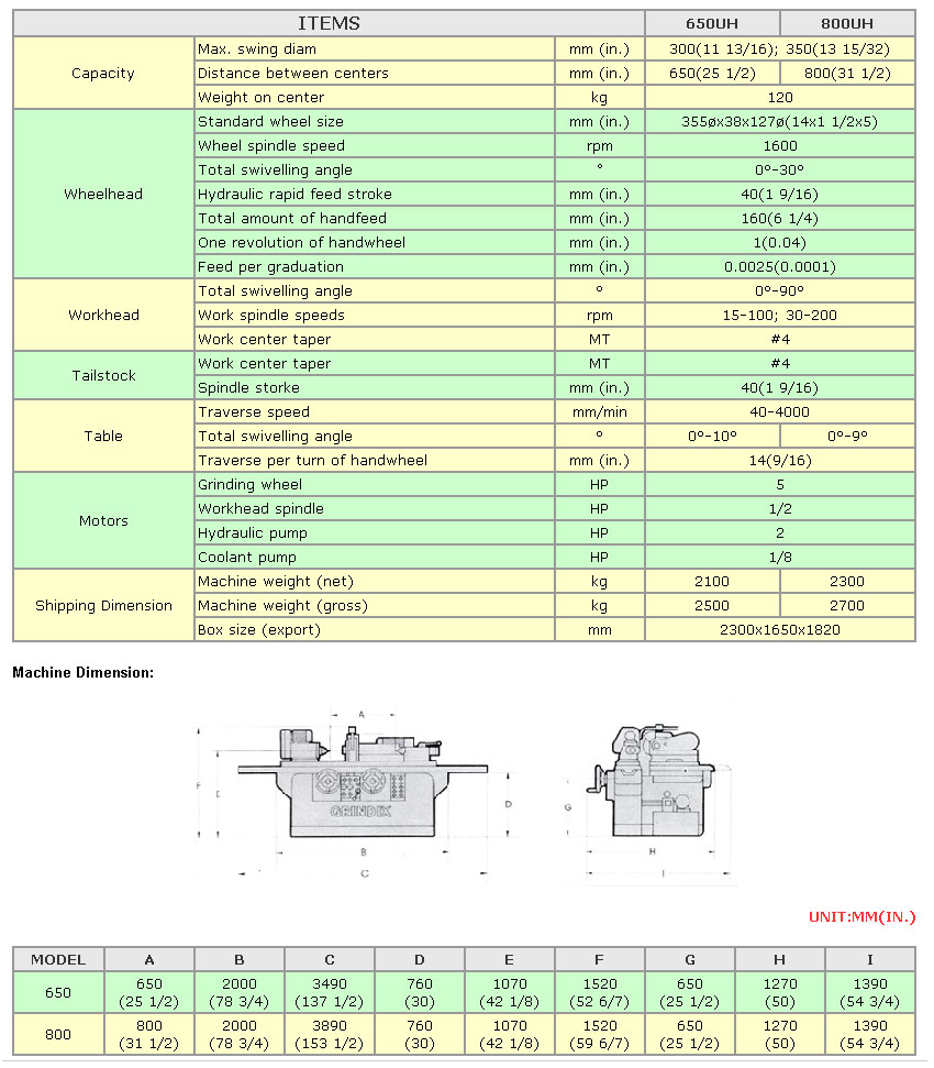 Universal Cylindrical Grinder