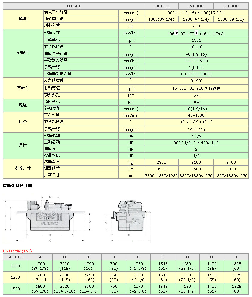 万能圆筒磨床