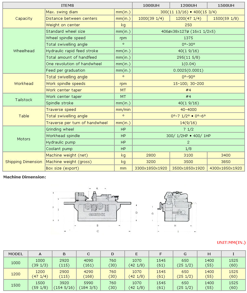 Universal Cylindrical Grinder