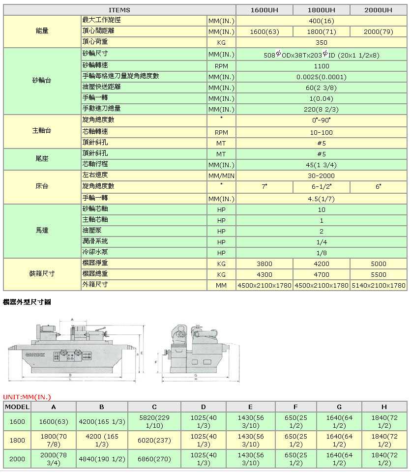 油压万能圆筒磨床/轻力、中力型