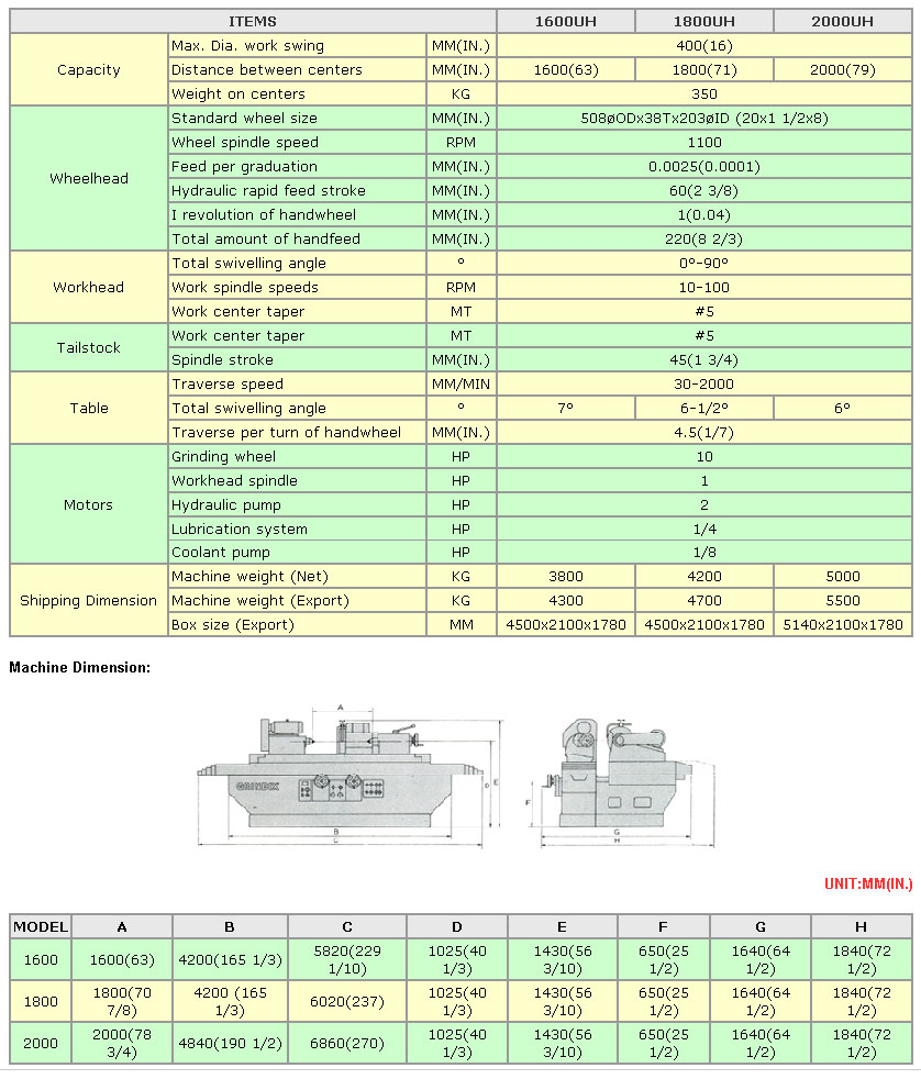 Hydraulic Universal Cylindrical Grinder Light to Medium Duty