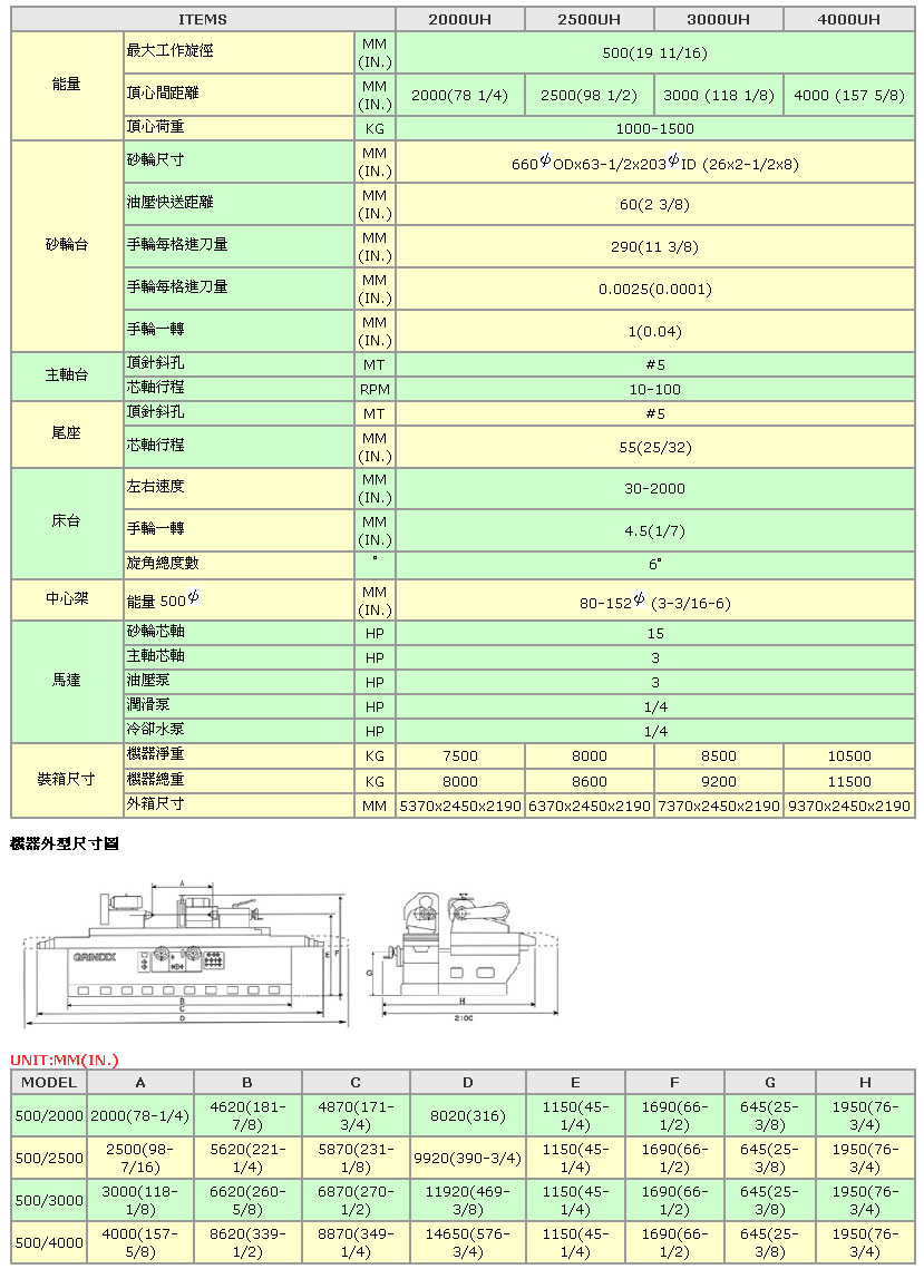 油壓萬能圓筒磨床/中力型