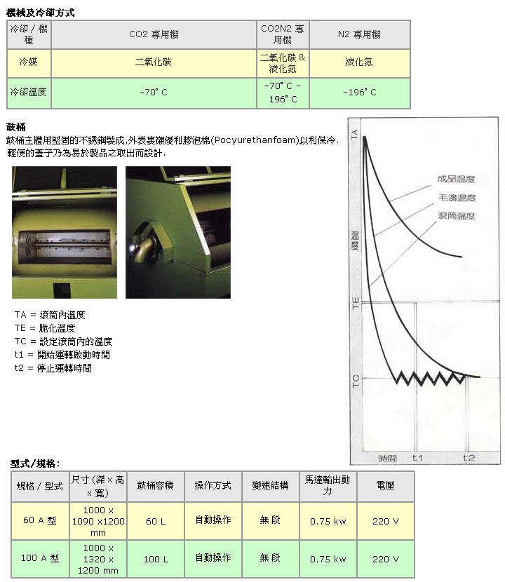 橡塑胶毛边去除机