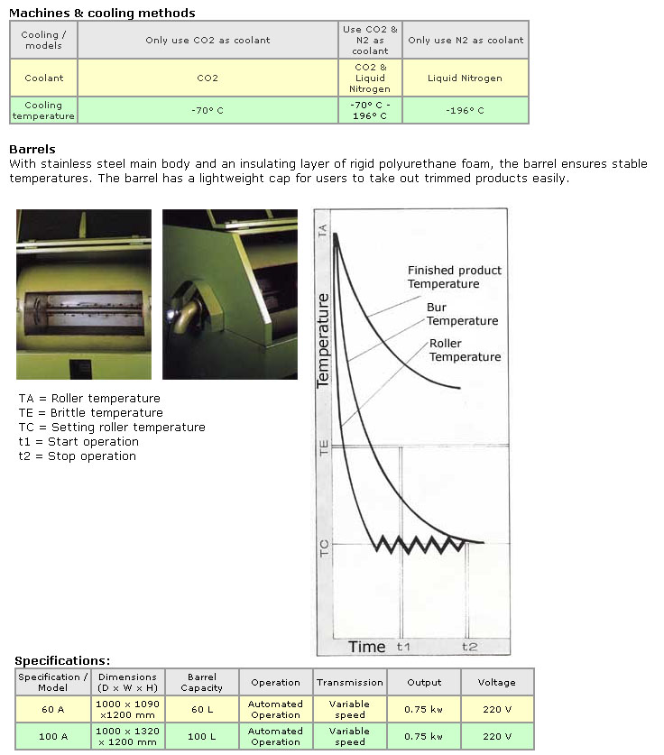 Rubber & Plastic Deburring Machine Model-100