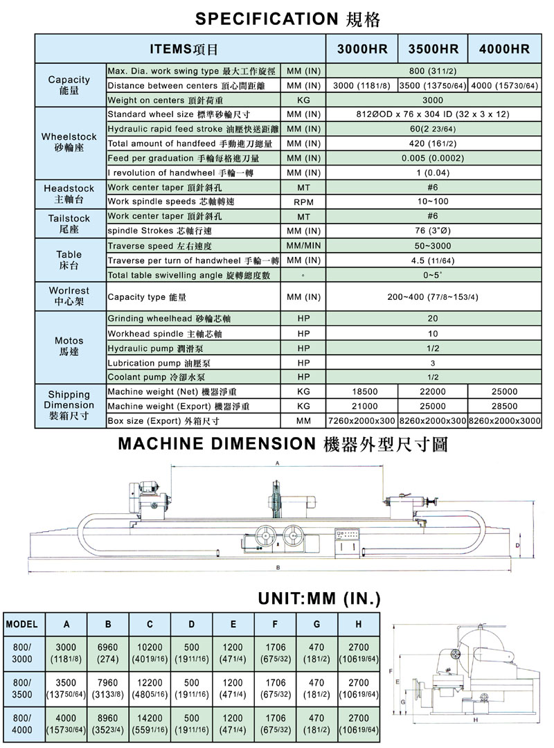 強力型滾輪研磨床