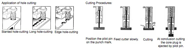 Magnetic Drill