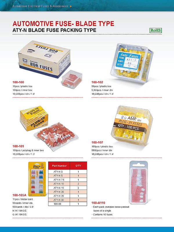 ATY-N BLADE FUSE ATY-N BLADE FUSE