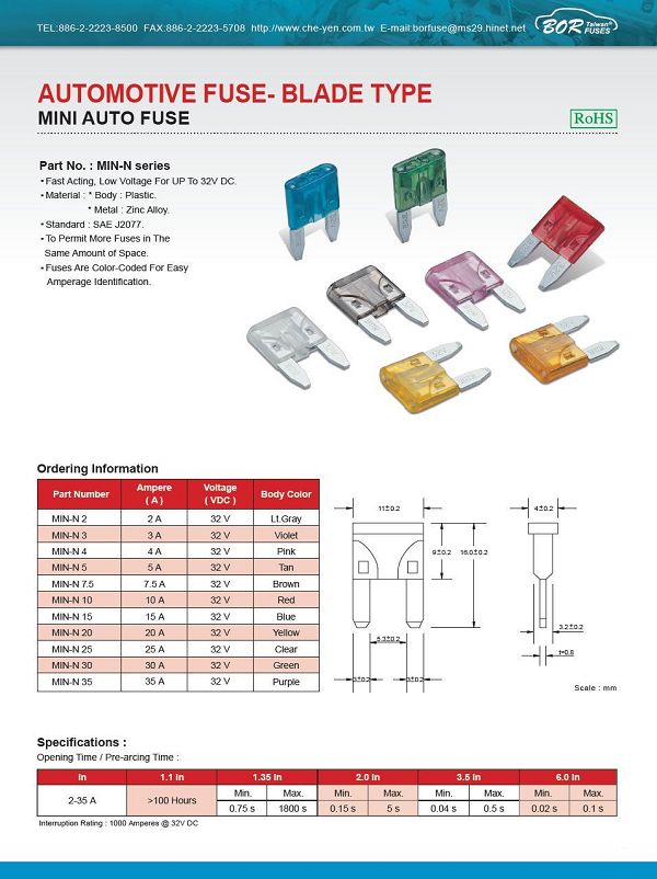 MINI AUTO FUSE MINI AUTO FUSE