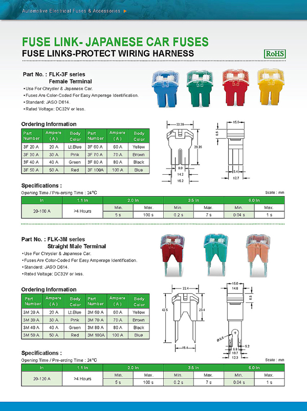 FUSE LINKS-PROTECT WIRING HARNESS FUSE LINKS-PROTECT WIRING HARNESS