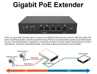 Gigabit PoE Extender Gigabit PoE Extender