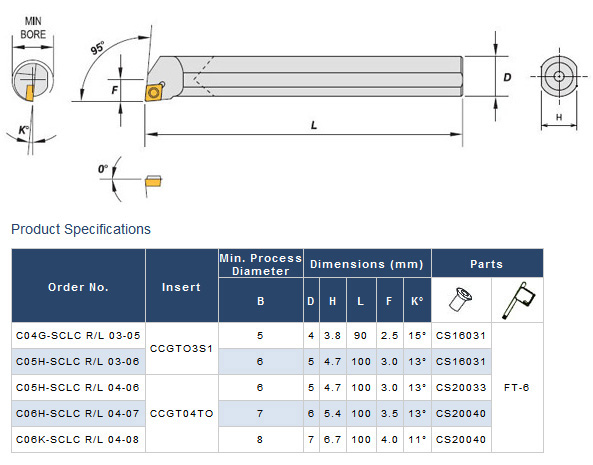 Boring Cutter Bar / Carbide Shank