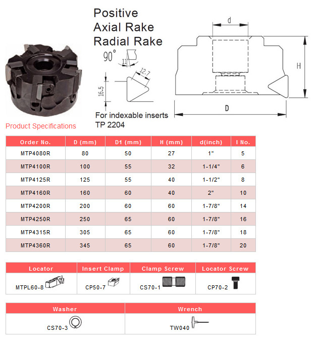 Face Milling Cutter / Face Mill