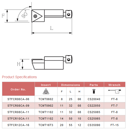 CNC Cartridge