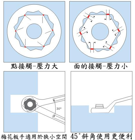 45° Offset Ring Wrench Inch Size Sets 45° Offset Ring Wrench Inch Size Sets
