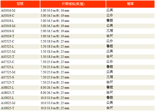 鋼捲尺 尼龍被覆