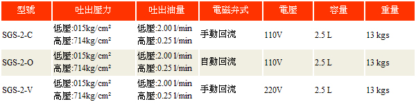 ROYAL电动帮浦 ROYAL电动帮浦