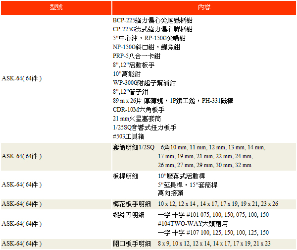 攜帶式修護工具組