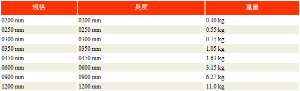 防爆管子鉗 防爆管子鉗