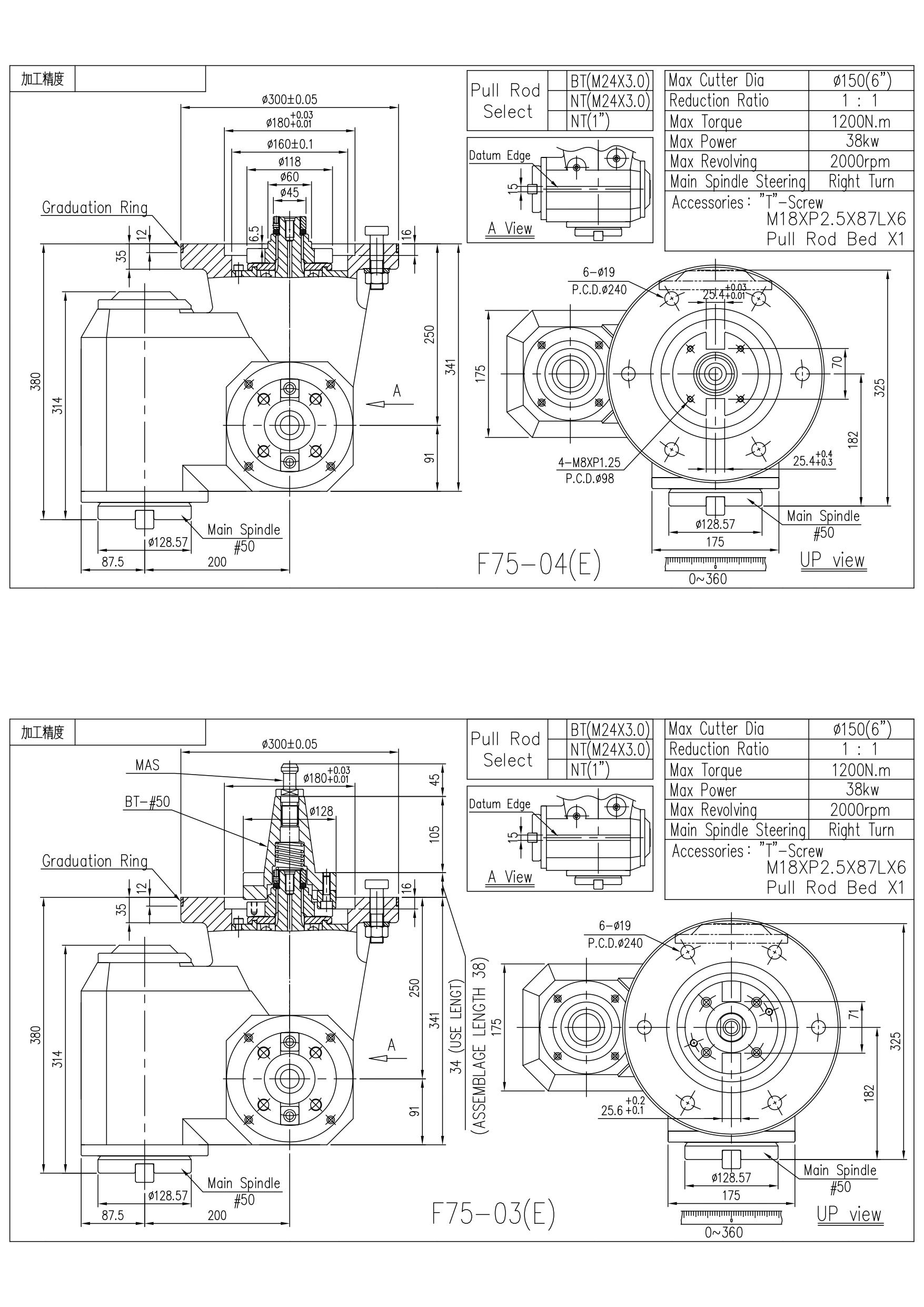 F75 Vertical and Horizontal Head, Twin Spindle Milling Head, Milling Spindle Head