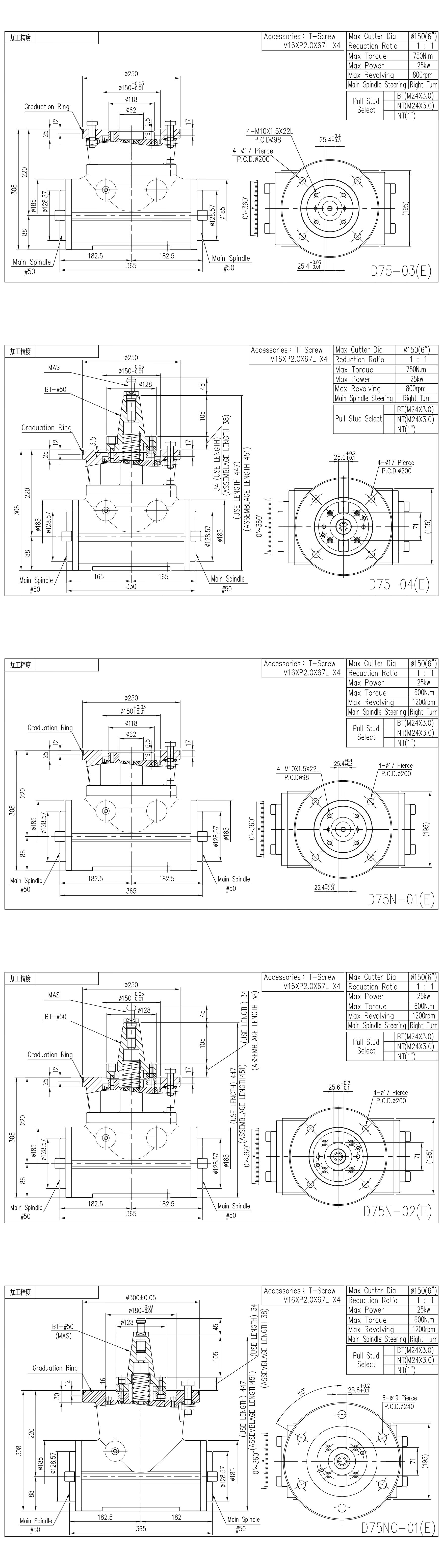 D75/D75N/D75NC Twin Spindle Milling Head, Twin Spindle 90゜milling head, Twin Spindle Milling Head,