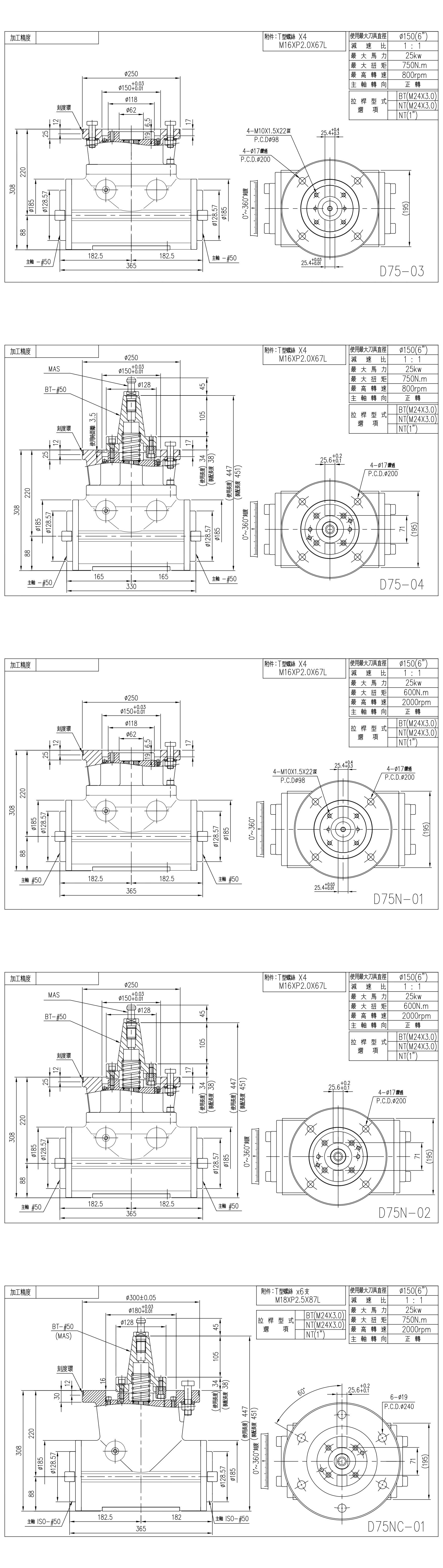 D75/D75N/D75NC 雙向主軸頭, 機床專用附件頭, 銑削主軸頭