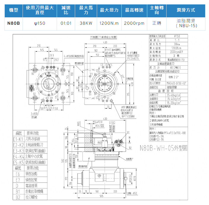 自動交換直角銑頭, 搪銑削頭